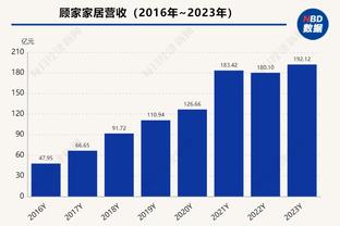 着实恐怖？文班亚马最近4场合计送出26次盖帽 场均6.5个